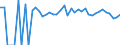 Indicator: 90% Confidence Interval: Lower Bound of Estimate of People of All Ages in Poverty for Doddridge County, WV