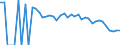 Indicator: 90% Confidence Interval: Lower Bound of Estimate of People Age 0-17 in Poverty for Doddridge County, WV