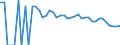 Indicator: 90% Confidence Interval: Upper Bound of Estimate of Related Children Age 5-17 in Families in Poverty for Doddridge County, WV
