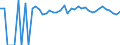 Indicator: 90% Confidence Interval: Upper Bound of Estimate of People of All Ages in Poverty for Doddridge County, WV