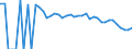 Indicator: 90% Confidence Interval: Upper Bound of Estimate of People Age 0-17 in Poverty for Doddridge County, WV