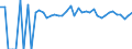 Indicator: 90% Confidence Interval: Lower Bound of Estimate of Percent of People of All Ages in Poverty for Doddridge County, WV