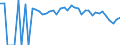 Indicator: 90% Confidence Interval: Lower Bound of Estimate of Percent of People Age 0-17 in Poverty for Doddridge County, WV