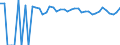 Indicator: 90% Confidence Interval: Upper Bound of Estimate of Percent of Related Children Age 5-17 in Families in Poverty for Doddridge County, WV