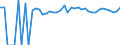 Indicator: 90% Confidence Interval: Upper Bound of Estimate of Percent of People of All Ages in Poverty for Doddridge County, WV