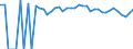 Indicator: 90% Confidence Interval: Upper Bound of Estimate of Percent of People Age 0-17 in Poverty for Doddridge County, WV