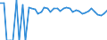 Indicator: Estimated Percent of: Related Children Age 5-17 in Families in Poverty for Doddridge County, WV