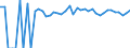 Indicator: Estimated Percent of: People of All Ages in Poverty for Doddridge County, WV
