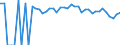 Indicator: Estimated Percent of: People Age 0-17 in Poverty for Doddridge County, WV