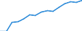 Indicator: Population Estimate,: by Sex, Total Population (5-year estimate) in Fayette County, WV