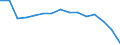 Indicator: Population Estimate,: Total, Not Hispanic or Latino, Black or African American Alone (5-year estimate) in Fayette County, WV