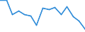 Indicator: Population Estimate,: Total, Not Hispanic or Latino, American Indian and Alaska Native Alone (5-year estimate) in Fayette County, WV