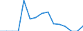 Indicator: Population Estimate,: Total, Not Hispanic or Latino, Some Other Race Alone (5-year estimate) in Fayette County, WV