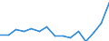 Indicator: Population Estimate,: Total, Not Hispanic or Latino, Two or More Races (5-year estimate) in Fayette County, WV
