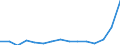 Indicator: Population Estimate,: Total, Not Hispanic or Latino, Two or More Races, Two Races Including Some Other Race (5-year estimate) in Fayette County, WV