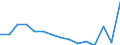 Indicator: Population Estimate,: Total, Hispanic or Latino, Some Other Race Alone (5-year estimate) in Fayette County, WV