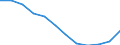 Indicator: Population Estimate,: Migration Flow (5-year estimate) for Fayette County, WV (DISCONTINUED)