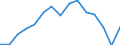 Indicator: Population Estimate,: olds with Children as a Percentage of Households with Children (5-year estimate) in Fayette County, WV