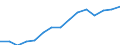 Indicator: Population Estimate,: Over Who Have Completed an Associate's Degree or Higher (5-year estimate) in Fayette County, WV