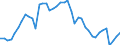 Indicator: Employed Persons in Fayette County, WV: 