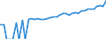 Indicator: 90% Confidence Interval: Upper Bound of Estimate of Median Household Income for Fayette County, WV