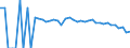 Indicator: 90% Confidence Interval: Lower Bound of Estimate of Related Children Age 5-17 in Families in Poverty for Fayette County, WV