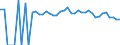 Indicator: 90% Confidence Interval: Lower Bound of Estimate of People of All Ages in Poverty for Fayette County, WV
