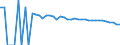 Indicator: 90% Confidence Interval: Upper Bound of Estimate of Related Children Age 5-17 in Families in Poverty for Fayette County, WV