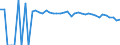 Indicator: 90% Confidence Interval: Upper Bound of Estimate of People of All Ages in Poverty for Fayette County, WV