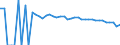 Indicator: 90% Confidence Interval: Upper Bound of Estimate of People Age 0-17 in Poverty for Fayette County, WV