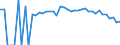 Indicator: 90% Confidence Interval: Lower Bound of Estimate of Percent of Related Children Age 5-17 in Families in Poverty for Fayette County, WV