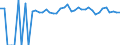 Indicator: 90% Confidence Interval: Lower Bound of Estimate of Percent of People of All Ages in Poverty for Fayette County, WV