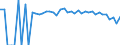Indicator: 90% Confidence Interval: Lower Bound of Estimate of Percent of People Age 0-17 in Poverty for Fayette County, WV