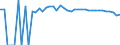 Indicator: 90% Confidence Interval: Upper Bound of Estimate of Percent of Related Children Age 5-17 in Families in Poverty for Fayette County, WV