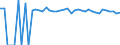Indicator: 90% Confidence Interval: Upper Bound of Estimate of Percent of People of All Ages in Poverty for Fayette County, WV