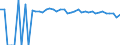 Indicator: 90% Confidence Interval: Upper Bound of Estimate of Percent of People Age 0-17 in Poverty for Fayette County, WV