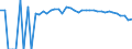 Indicator: Estimated Percent of: Related Children Age 5-17 in Families in Poverty for Fayette County, WV