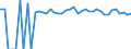 Indicator: Estimated Percent of: People of All Ages in Poverty for Fayette County, WV