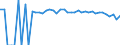 Indicator: Estimated Percent of: People Age 0-17 in Poverty for Fayette County, WV