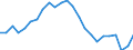 Indicator: Real Gross Domestic Product:: All Industries in Fayette County, WV