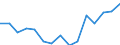 Indicator: Population Estimate,: by Sex, Total Population (5-year estimate) in Gilmer County, WV