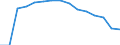 Indicator: Population Estimate,: Total, Not Hispanic or Latino (5-year estimate) in Gilmer County, WV