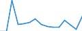 Indicator: Population Estimate,: Total, Not Hispanic or Latino, Black or African American Alone (5-year estimate) in Gilmer County, WV