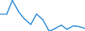Indicator: Population Estimate,: Total, Not Hispanic or Latino, American Indian and Alaska Native Alone (5-year estimate) in Gilmer County, WV