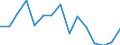 Indicator: Population Estimate,: Total, Not Hispanic or Latino, Two or More Races, Two Races Excluding Some Other Race, and Three or More Races (5-year estimate) in Gilmer County, WV