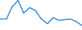 Indicator: Population Estimate,: Total, Hispanic or Latino (5-year estimate) in Gilmer County, WV