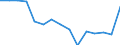 Indicator: Population Estimate,: Total, Hispanic or Latino, White Alone (5-year estimate) in Gilmer County, WV