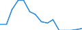 Indicator: Population Estimate,: Total, Hispanic or Latino, Black or African American Alone (5-year estimate) in Gilmer County, WV