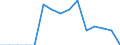 Indicator: Population Estimate,: Total, Hispanic or Latino, American Indian and Alaska Native Alone (5-year estimate) in Gilmer County, WV