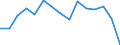 Indicator: Population Estimate,: Total, Hispanic or Latino, Some Other Race Alone (5-year estimate) in Gilmer County, WV